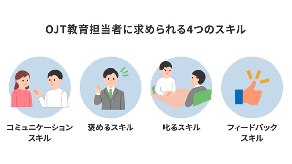 【最新の人材育成】 「叱る」と「褒める」の使い方をしらないとスタッフは辞める。 最新の人材育成】 「叱る」と「褒める」の使い方をしらないと